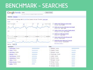Social Media & Online Reputation