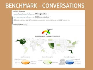 Social Media & Online Reputation