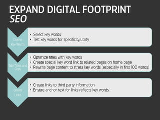 Social Media & Online Reputation