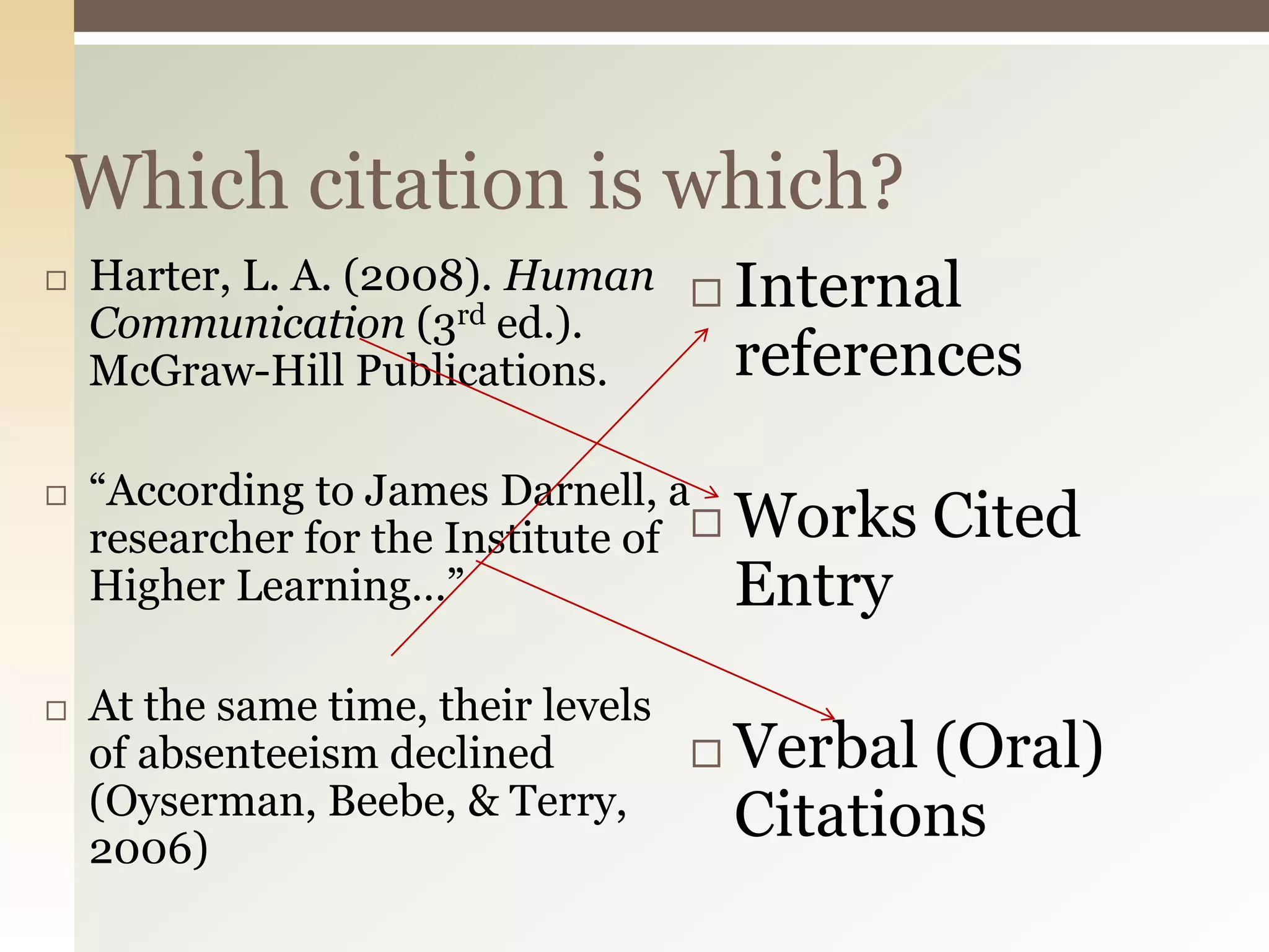 Which citation is which?
   Harter, L. A. (2008). Human  Internal
    Communication (3rd ed.).
    McGraw-Hill Publications.     references

    “According to James Darnell, a
    researcher for the Institute of  Works   Cited



    Higher Learning…”                 Entry
   At the same time, their levels
    of absenteeism declined         Verbal (Oral)
    (Oyserman, Beebe, & Terry,       Citations
    2006)
 