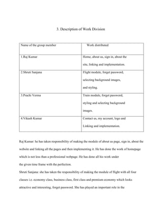 3. Description of Work Division
Name of the group member Work distributed
1.Raj Kumar Home, about us, sign in, about the
site, linking and implementation.
2.Shruti Sanjana Flight module, forget password,
selecting background images,
and styling.
3.Prachi Verma Train module, forget password,
styling and selecting background
images.
4.Vikash Kumar Contact us, my account, logo and
Linking and implementation.
Raj Kumar: he has taken responsibility of making the module of about us page, sign in, about the
website and linking all the pages and then implementing it. He has done the work of homepage
which is not less than a professional webpage. He has done all his work under
the given time frame with the perfection.
Shruti Sanjana: she has taken the responsibility of making the module of flight with all four
classes i.e. economy class, business class, first class and premium economy which looks
attractive and interesting, forget password. She has played an important role in the
 