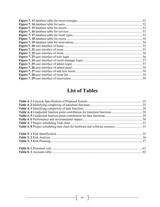 xii
Figure 7. 13 database table for resort manager .................................................................................. 52
Figure 7. 14 database table for users.................................................................................................. 52
Figure 7. 15 database table for resorts ............................................................................................... 53
Figure 7. 16 database table for services ............................................................................................. 53
Figure 7. 17 database table for room types ........................................................................................ 53
Figure 7. 18 database table for rooms................................................................................................ 54
Figure 7. 19 database table for reservations....................................................................................... 54
Figure 7. 20 user interface of home ................................................................................................... 55
Figure 7. 21 user interface of room.................................................................................................... 55
Figure 7. 22 user interface of foods ................................................................................................... 56
Figure 7. 23 user interface of user login ............................................................................................ 56
Figure 7. 24 user interface of resort manager login........................................................................... 57
Figure 7. 25 user interface of admin login......................................................................................... 57
Figure 7. 26 user interface of admin panel......................................................................................... 58
Figure 7. 27 user interface of add new resort..................................................................................... 58
Figure 7. 28 user interface of room list.............................................................................................. 59
Figure 7. 29 user interface of reservation .......................................................................................... 59
List of Tables
Table 4. 1 Function Specification of Proposed System ..................................................................... 25
Table 4. 2 Identifying complexity of transition functions.................................................................. 25
Table 4. 3 Identifying complexity of data functions .......................................................................... 28
Table 4. 4 Unadjusted function point contribution for transition functions....................................... 28
Table 4. 5 Unadjusted function point contribution for data functions ............................................... 29
Table 4. 6 Performance and environmental impact............................................................................ 30
Table 4. 7 Project scheduling Task chart ........................................................................................... 33
Table 4. 8 Project scheduling time chart for hardware and software resource .................................. 33
Table 5. 1 Risk Identification............................................................................................................. 35
Table 5. 2 Risk Analysis .................................................................................................................... 36
Table 5. 3 Risk Planning .................................................................................................................... 37
Table 8. 1 Personnel cost.................................................................................................................... 61
Table 8. 2 Accounts table................................................................................................................... 62
 