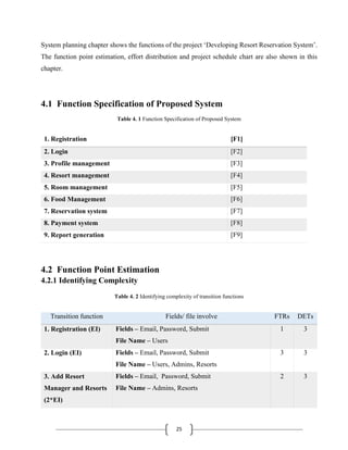 25
System planning chapter shows the functions of the project ‘Developing Resort Reservation System’.
The function point estimation, effort distribution and project schedule chart are also shown in this
chapter.
4.1 Function Specification of Proposed System
Table 4. 1 Function Specification of Proposed System
1. Registration [F1]
2. Login [F2]
3. Profile management [F3]
4. Resort management [F4]
5. Room management [F5]
6. Food Management [F6]
7. Reservation system [F7]
8. Payment system [F8]
9. Report generation [F9]
4.2 Function Point Estimation
4.2.1 Identifying Complexity
Table 4. 2 Identifying complexity of transition functions
Transition function Fields/ file involve FTRs DETs
1. Registration (EI) Fields – Email, Password, Submit
File Name – Users
1 3
2. Login (EI) Fields – Email, Password, Submit
File Name – Users, Admins, Resorts
3 3
3. Add Resort
Manager and Resorts
(2*EI)
Fields – Email, Password, Submit
File Name – Admins, Resorts
2 3
 