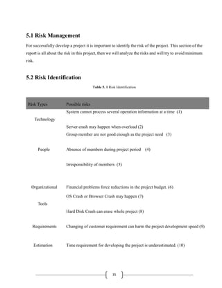 35
5.1 Risk Management
For successfully develop a project it is important to identify the risk of the project. This section of the
report is all about the risk in this project, then we will analyze the risks and will try to avoid minimum
risk.
5.2 Risk Identification
Table 5. 1 Risk Identification
Risk Types Possible risks
Technology
System cannot process several operation information at a time (1)
Server crash may happen when overload (2)
People
Group member are not good enough as the project need (3)
Absence of members during project period (4)
Irresponsibility of members (5)
Organizational Financial problems force reductions in the project budget. (6)
Tools
OS Crash or Browser Crash may happen (7)
Hard Disk Crash can erase whole project (8)
Requirements Changing of customer requirement can harm the project development speed (9)
Estimation Time requirement for developing the project is underestimated. (10)
 