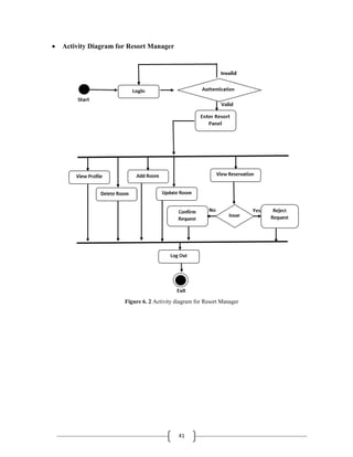 41
 Activity Diagram for Resort Manager
Figure 6. 2 Activity diagram for Resort Manager
 