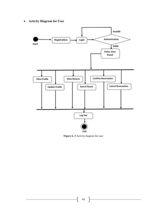 42
 Activity Diagram for User
Figure 6. 3 Activity diagram for user
 