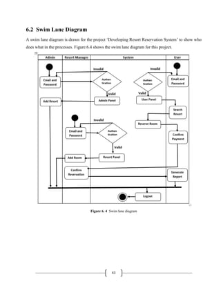 43
6.2 Swim Lane Diagram
A swim lane diagram is drawn for the project ‘Developing Resort Reservation System’ to show who
does what in the processes. Figure 6.4 shows the swim lane diagram for this project.
Figure 6. 4 Swim lane diagram
 