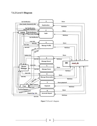 46
7.1.2 Level 1 Diagram
Figure 7. 2 Level 1 diagram
 