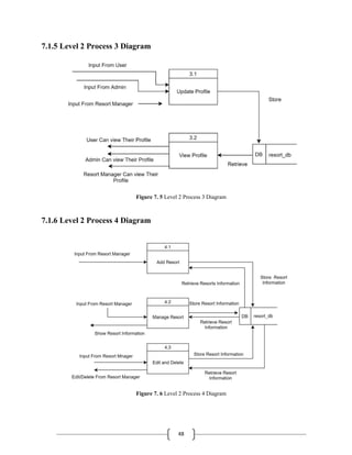 48
7.1.5 Level 2 Process 3 Diagram
Figure 7. 5 Level 2 Process 3 Diagram
7.1.6 Level 2 Process 4 Diagram
Figure 7. 6 Level 2 Process 4 Diagram
 
