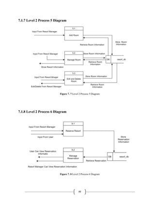 49
7.1.7 Level 2 Process 5 Diagram
Figure 7. 7 Level 2 Process 5 Diagram
7.1.8 Level 2 Process 6 Diagram
Figure 7. 8 Level 2 Process 6 Diagram
 