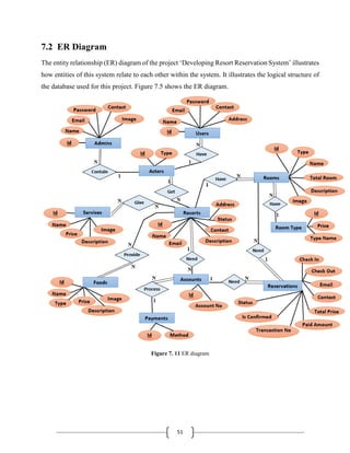 51
7.2 ER Diagram
The entity relationship (ER) diagram of the project ‘Developing Resort Reservation System’ illustrates
how entities of this system relate to each other within the system. It illustrates the logical structure of
the database used for this project. Figure 7.5 shows the ER diagram.
Figure 7. 11 ER diagram
 