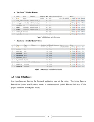 54
 Database Table for Rooms
Figure 7. 18 database table for rooms
 Database Table for Reservations
Figure 7. 19 database table for reservations
7.4 User Interfaces
User interfaces are showing the front-end application view of the project ‘Developing Resorts
Reservation System’ to which users interact in order to use this system. The user interfaces of this
project are shown in the figures below:
 