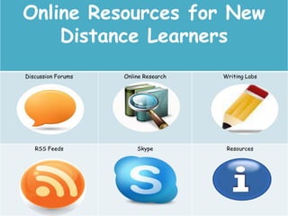 Online Resources for New
Distance Learners
Discussion Forums Online Research Writing Labs
RSS Feeds Skype Resources
 