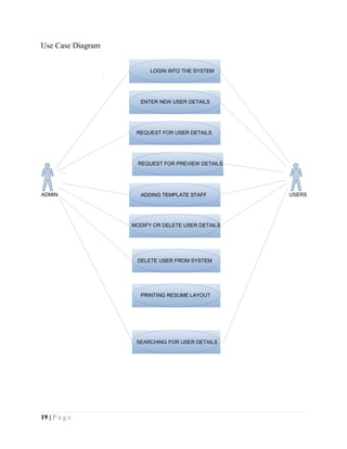 19 | P a g e
Use Case Diagram
ADMIN USERS
LOGIN INTO THE SYSTEM
ENTER NEW USER DETAILS
REQUEST FOR USER DETAILS
REQUEST FOR PREVIEW DETAILS
ADDING TEMPLATE STAFF
MODIFY OR DELETE USER DETAILS
DELETE USER FROM SYSTEM
PRINTING RESUME LAYOUT
SEARCHING FOR USER DETAILS
 