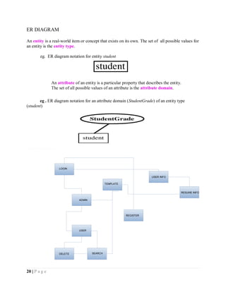 20 | P a g e
ER DIAGRAM
An entity is a real-world item or concept that exists on its own. The set of all possible values for
an entity is the entity type.
eg. ER diagram notation for entity student
An attribute of an entity is a particular property that describes the entity.
The set of all possible values of an attribute is the attribute domain.
eg . ER diagram notation for an attribute domain (StudentGrade) of an entity type
(student)
LOGIN
TEMPLATE
ADMIN
USER INFO
USER
RESUME INFO
DELETE SEARCH
REGISTER
 