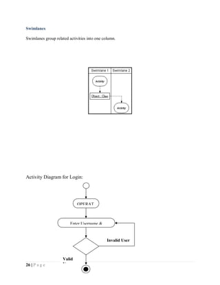 26 | P a g e
Swimlanes
Swimlanes group related activities into one column.
Activity Diagram for Login:
OPERAT
Enter Username &
Valid
User
Invalid User
 