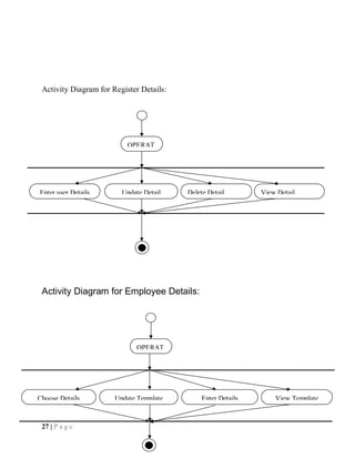 27 | P a g e
Activity Diagram for Register Details:
Activity Diagram for Employee Details:
View Detail
OPERAT
Enter user Details Update Detail Delete Detail
View Template
OPERAT
Choose Details Update Template Enter Details
 
