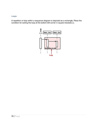 32 | P a g e
Loops
A repetition or loop within a sequence diagram is depicted as a rectangle. Place the
condition for exiting the loop at the bottom left corner in square brackets [ ].
 