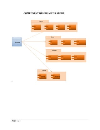 36 | P a g e
COMPONENT DIAGRAM FOR STORE
`
Register
RESUME
Detail
Template
LOGIN
LOGIN SEARCH
 