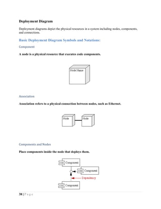 38 | P a g e
Deployment Diagram
Deployment diagrams depict the physical resources in a system including nodes, components,
and connections.
Basic Deployment Diagram Symbols and Notations:
Component
A node is a physical resource that executes code components.
Association
Association refers to a physical connection between nodes, such as Ethernet.
Components and Nodes
Place components inside the node that deploys them.
 