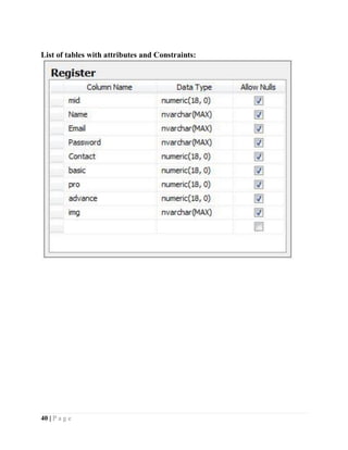 40 | P a g e
List of tables with attributes and Constraints:
 