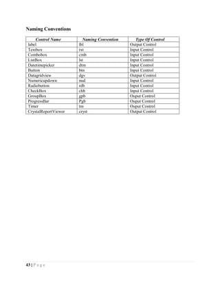 43 | P a g e
Naming Conventions
Control Name Naming Convention Type Of Control
label lbl Output Control
Textbox txt Input Control
Combobox cmb Input Control
ListBox lst Input Control
Datetimepicker dtm Input Control
Button btn Input Control
Datagridview dgv Output Control
Numericupdown nud Input Control
Radiobutton rdb Input Control
CheckBox chb Input Control
GroupBox gpb Ouput Control
ProgressBar Pgb Ouput Control
Timer tm Ouput Control
CrystalReportViewer cryst Output Control
 