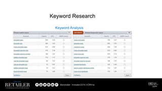 Keyword Analysis
Keyword Research
 