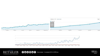 Online retailer Presentation