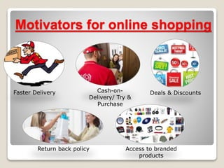 Motivators for online shopping
Faster Delivery Cash-on-
Delivery/ Try &
Purchase
Deals & Discounts
Access to branded
products
Return back policy
 