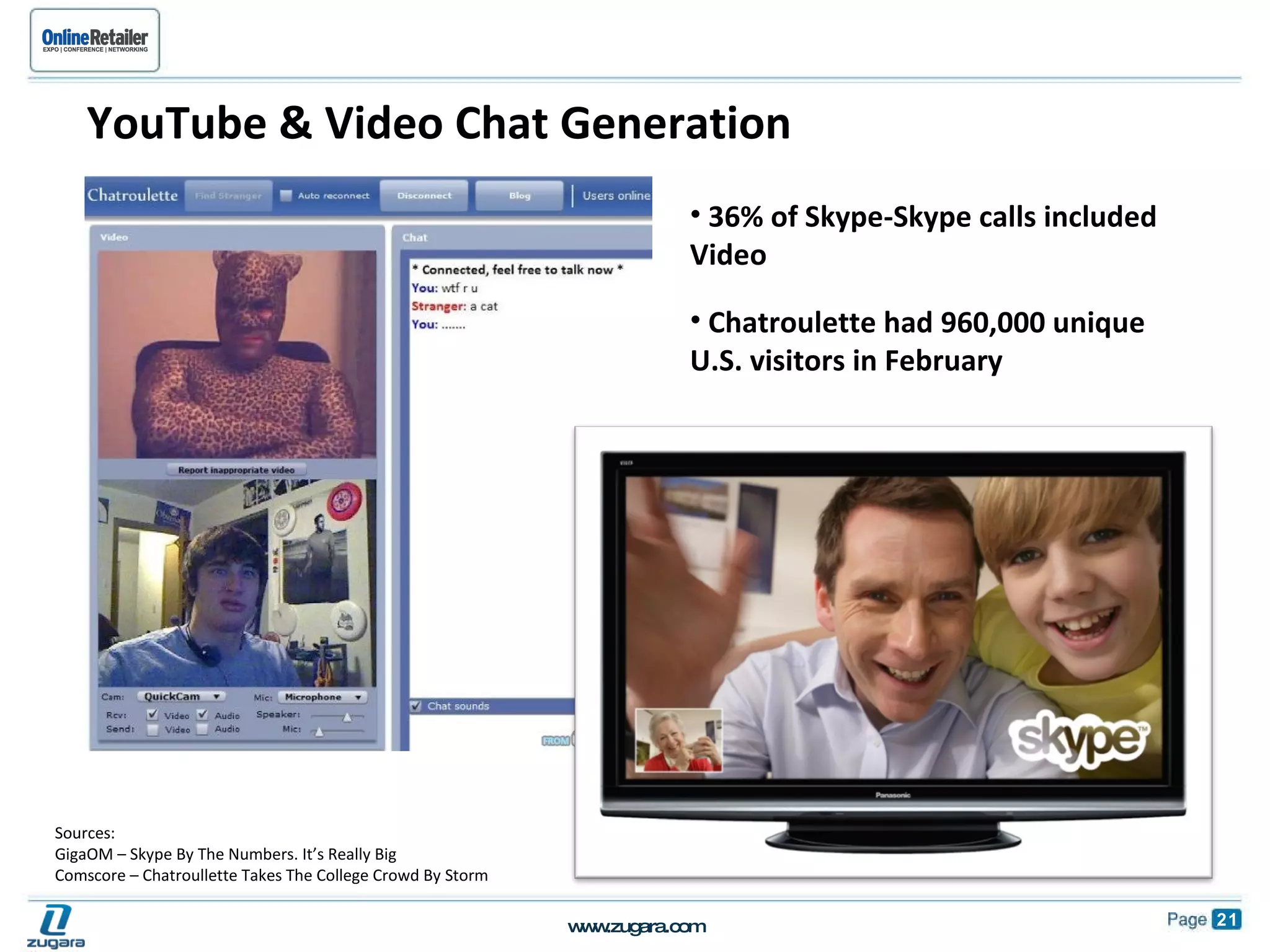 YouTube & Video Chat Generation 36% of Skype-Skype calls included Video Chatroulette had 960,000 unique U.S. visitors in February  Sources:  GigaOM – Skype By The Numbers. It’s Really Big Comscore – Chatroullette Takes The College Crowd By Storm 