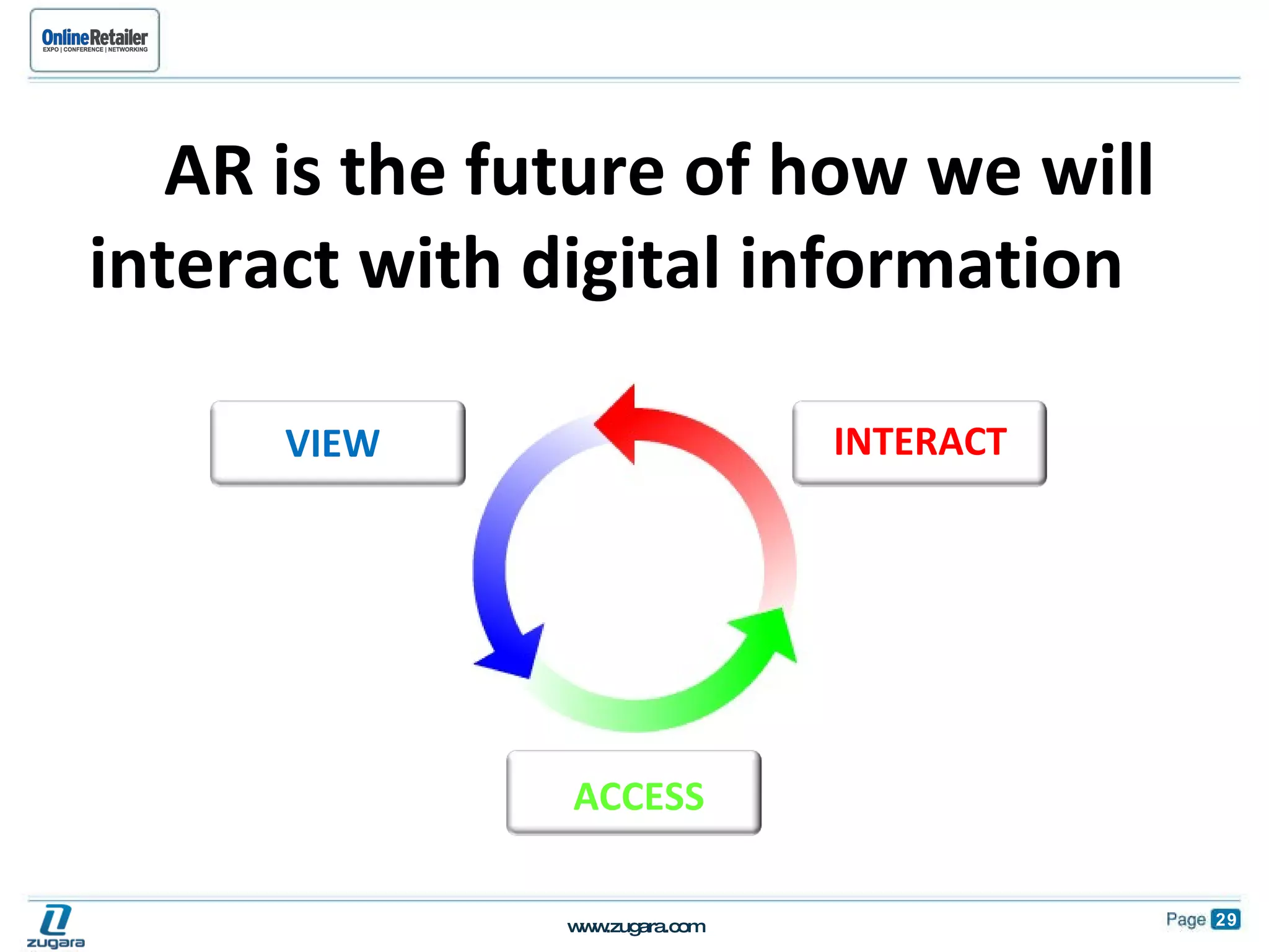 AR is the future of how we will interact with digital information                   VIEW INTERACT ACCESS 