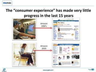 The “consumer experience” has made very little progress in the last 15 years  Amazon 1990’s Amazon 2010 