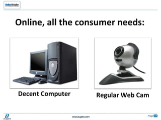 Online, all the consumer needs: Decent Computer Regular Web Cam 