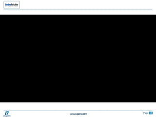 Future Of Shopping Will Be Digital 