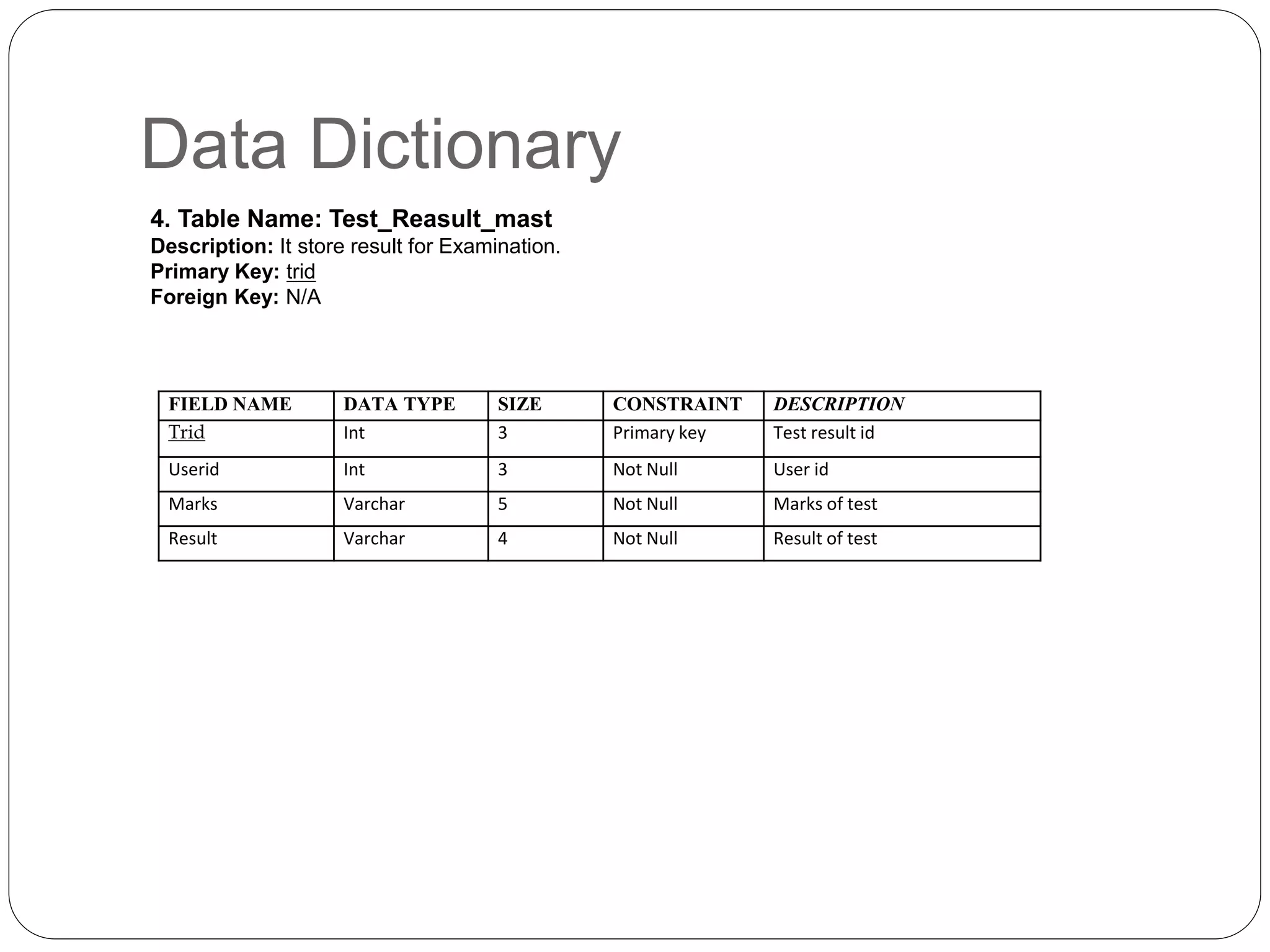 Data Dictionary
FIELD NAME DATA TYPE SIZE CONSTRAINT DESCRIPTION
Trid Int 3 Primary key Test result id
Userid Int 3 Not Null User id
Marks Varchar 5 Not Null Marks of test
Result Varchar 4 Not Null Result of test
4. Table Name: Test_Reasult_mast
Description: It store result for Examination.
Primary Key: trid
Foreign Key: N/A
 