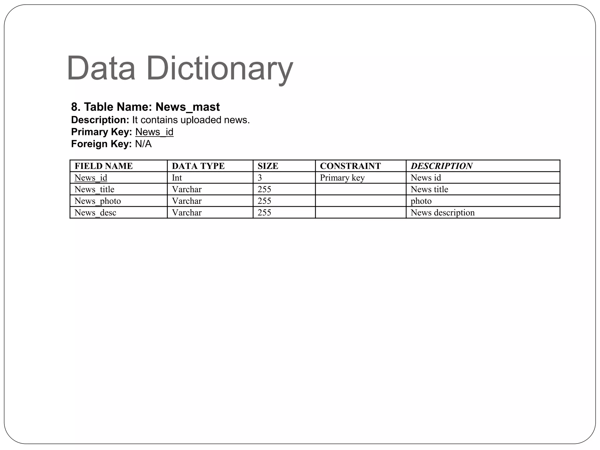 Data Dictionary
FIELD NAME DATA TYPE SIZE CONSTRAINT DESCRIPTION
News_id Int 3 Primary key News id
News_title Varchar 255 News title
News_photo Varchar 255 photo
News_desc Varchar 255 News description
8. Table Name: News_mast
Description: It contains uploaded news.
Primary Key: News_id
Foreign Key: N/A
 