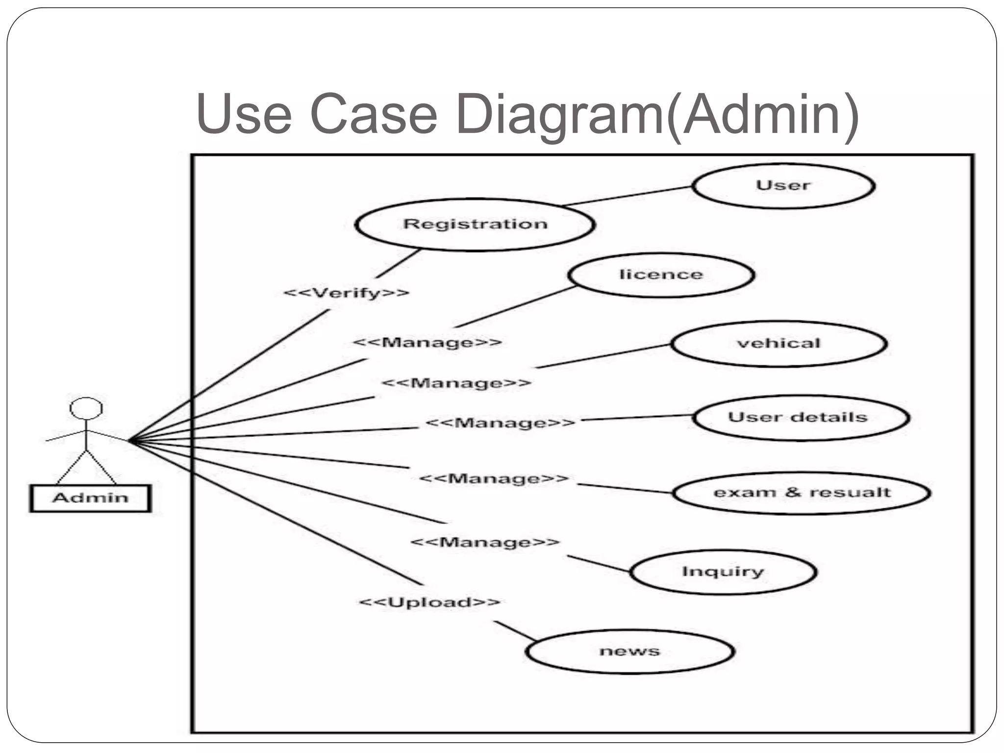 Use Case Diagram(Admin)
 