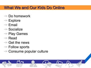 What We and Our Kids Do Online Do homework Explore Email Socialize Play Games Read Get the news Follow sports Consume popular culture 