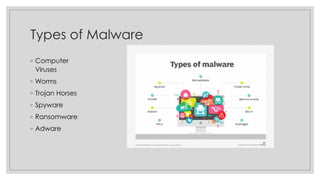 Types of Malware
◦ Computer
Viruses
◦ Worms
◦ Trojan Horses
◦ Spyware
◦ Ransomware
◦ Adware
 
