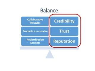 Reputation
Trust
Credibility
Redistribution
Markets
Products as a service
Collaborative
lifestyles
Balance
 