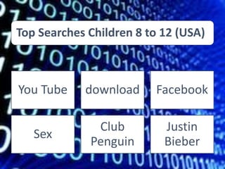 Top Searches Children 8 to 12 (USA)
You Tube download Facebook
Sex
Club
Penguin
Justin
Bieber
 