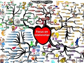 Focus on
relationships
 
