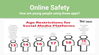 Online Safety
How are young people using these apps?
 