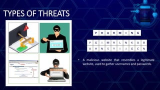 TYPES OF THREATS
P G I M R L N K A B
A H N S Y I J G C N
P H A R M I N G
• A malicious website that resembles a legitimate
website, used to gather usernames and passwords.
 