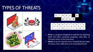 TYPES OF THREATS
V K W N O E R B S A
Z I R M U S F N M X
V I R U S &
W O R M
• Virus is a program designed to replicate by attaching
itself into other computer programs, data files, or
the boot sector of the hard drive.
• Worm is can be injected into a network by any types
of means, like a USB stick or an email attachment.
 