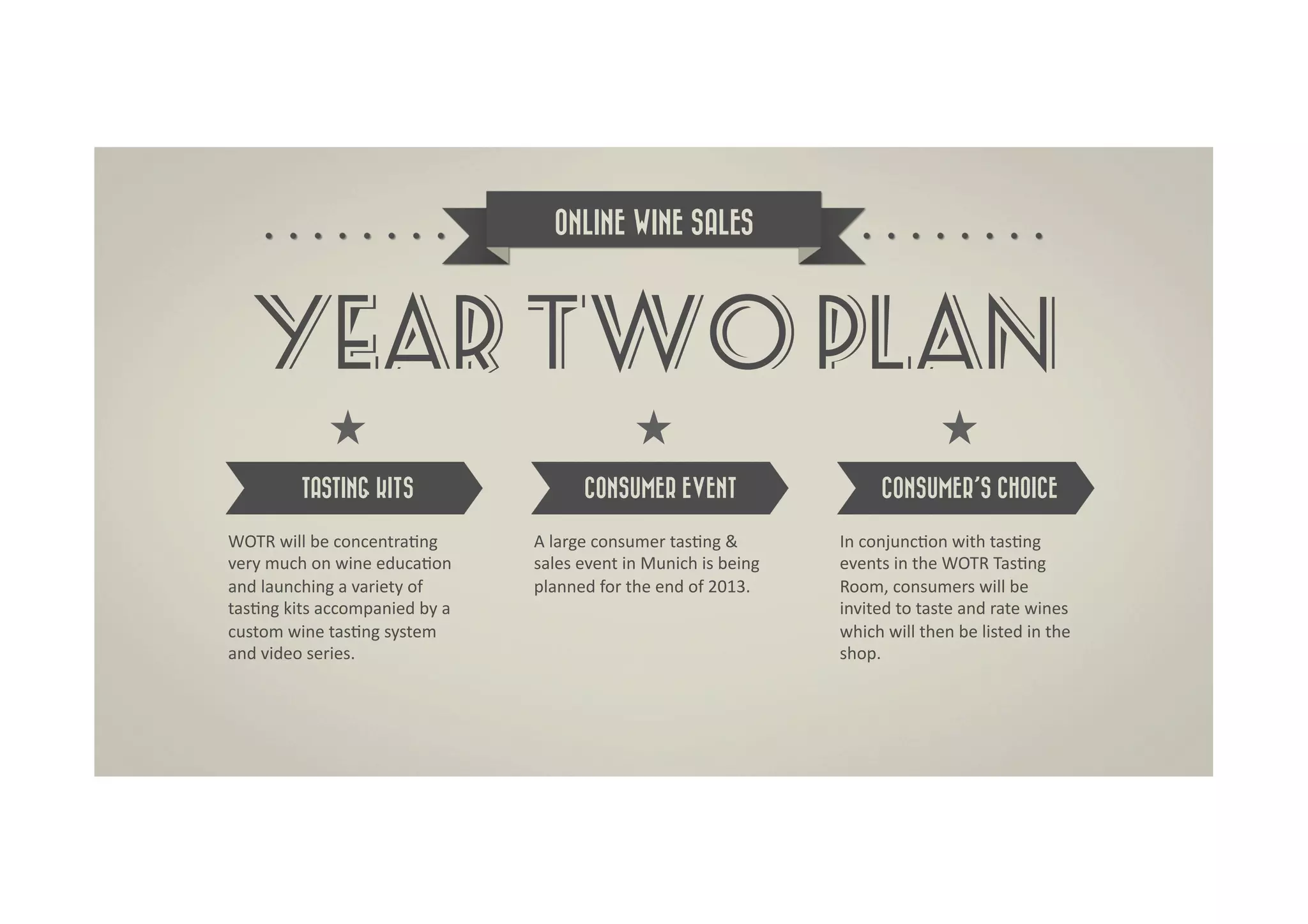 ONLINE WINE SALES




    YEAR TWO PLAN
              TASTING KITS                                CONSUMER EVENT                                      CONSUMER’S CHOICE

WOTR	
  will	
  be	
  concentraDng	
           A	
  large	
  consumer	
  tasDng	
  &	
               In	
  conjuncDon	
  with	
  tasDng	
  
very	
  much	
  on	
  wine	
  educaDon	
       sales	
  event	
  in	
  Munich	
  is	
  being	
       events	
  in	
  the	
  WOTR	
  TasDng	
  
and	
  launching	
  a	
  variety	
  of	
       planned	
  for	
  the	
  end	
  of	
  2013.	
  	
     Room,	
  consumers	
  will	
  be	
  
tasDng	
  kits	
  accompanied	
  by	
  a	
                                                           invited	
  to	
  taste	
  and	
  rate	
  wines	
  
custom	
  wine	
  tasDng	
  system	
                                                                 which	
  will	
  then	
  be	
  listed	
  in	
  the	
  
and	
  video	
  series.	
                                                                            shop.	
  
 
