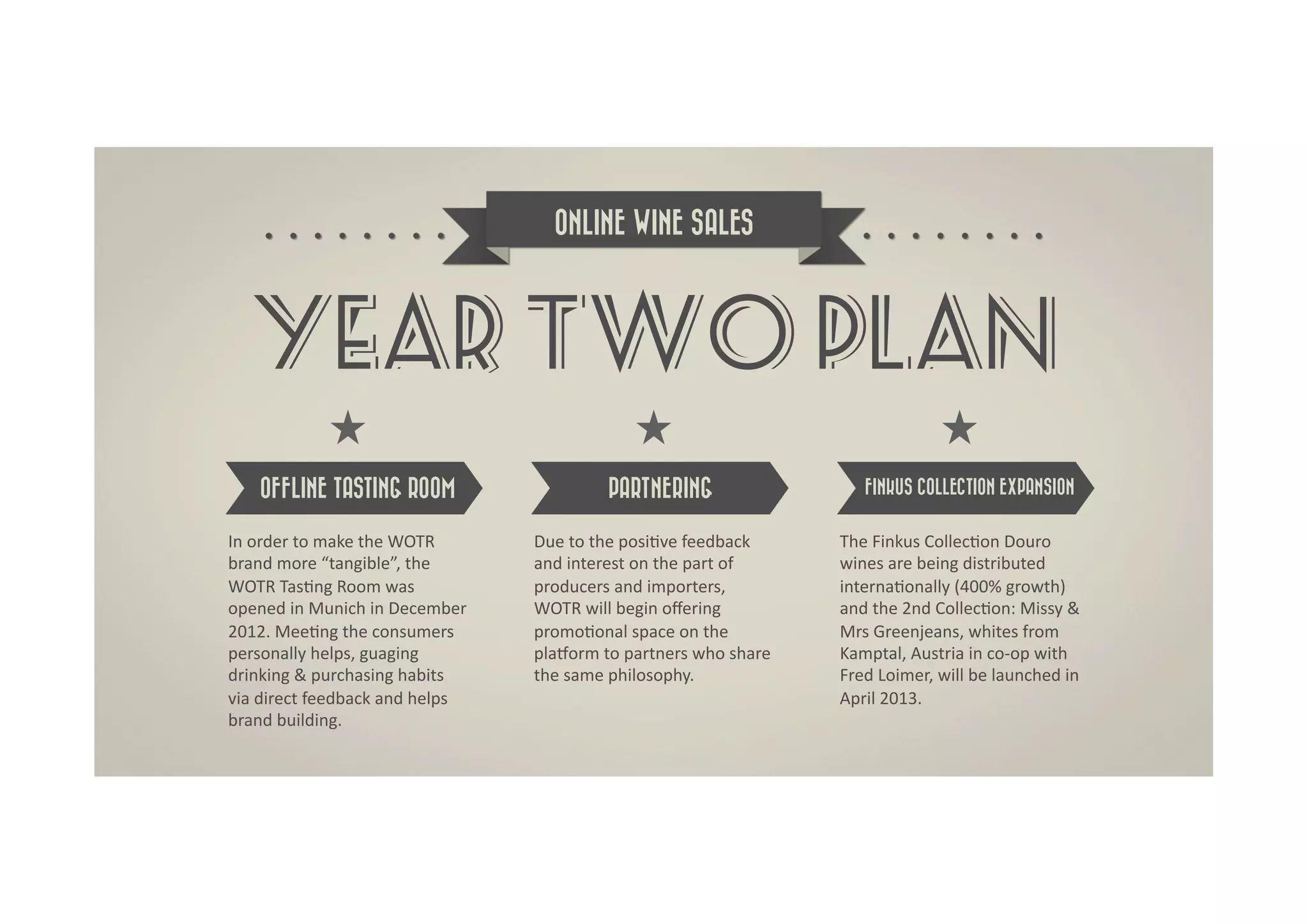 ONLINE WINE SALES




    YEAR TWO PLAN
     OFFLINE TASTING ROOM                                     PARTNERING                              FINKUS COLLECTION EXPANSION


In	
  order	
  to	
  make	
  the	
  WOTR	
      Due	
  to	
  the	
  posiDve	
  feedback	
        The	
  Finkus	
  CollecDon	
  Douro	
  
brand	
  more	
  “tangible”,	
  the	
           and	
  interest	
  on	
  the	
  part	
  of	
     wines	
  are	
  being	
  distributed	
  
WOTR	
  TasDng	
  Room	
  was	
                 producers	
  and	
  importers,	
                 internaDonally	
  (400%	
  growth)	
  
opened	
  in	
  Munich	
  in	
  December	
      WOTR	
  will	
  begin	
  oﬀering	
               and	
  the	
  2nd	
  CollecDon:	
  Missy	
  &	
  
2012.	
  MeeDng	
  the	
  consumers	
           promoDonal	
  space	
  on	
  the	
               Mrs	
  Greenjeans,	
  whites	
  from	
  
personally	
  helps,	
  guaging	
               pladorm	
  to	
  partners	
  who	
  share	
      Kamptal,	
  Austria	
  in	
  co-­‐op	
  with	
  
drinking	
  &	
  purchasing	
  habits	
         the	
  same	
  philosophy.	
                     Fred	
  Loimer,	
  will	
  be	
  launched	
  in	
  	
  
via	
  direct	
  feedback	
  and	
  helps	
                                                      April	
  2013.	
  
brand	
  building.	
  
 