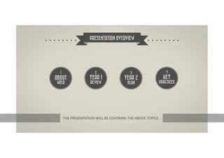 PRESENTATION OVERVIEW




  1                           2                           3                          4
ABOUT    ...