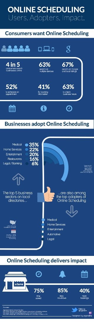 Online scheduling. Users. Adopters. Impact.
