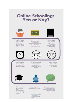 Onlineschoolinginfographic